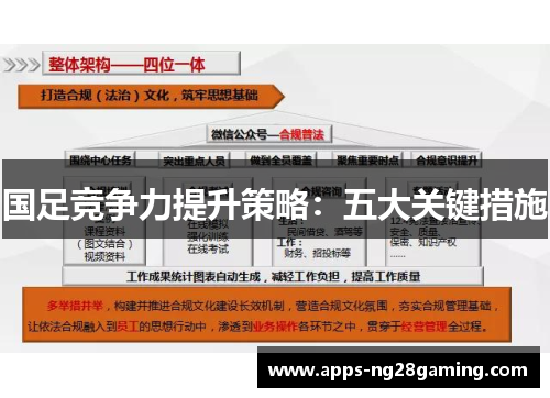 国足竞争力提升策略：五大关键措施