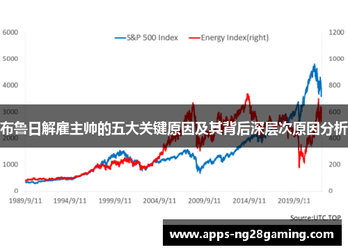 布鲁日解雇主帅的五大关键原因及其背后深层次原因分析