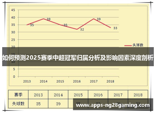 如何预测2025赛季中超冠军归属分析及影响因素深度剖析