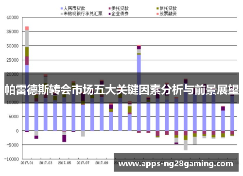 帕雷德斯转会市场五大关键因素分析与前景展望