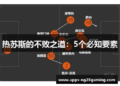 热苏斯的不败之道：5个必知要素