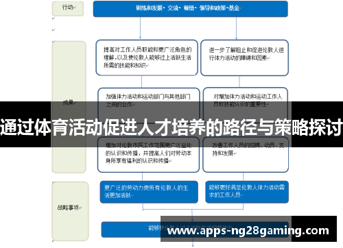 通过体育活动促进人才培养的路径与策略探讨