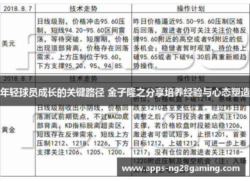 年轻球员成长的关键路径 金子隆之分享培养经验与心态塑造 年轻球员成长的关键路径 金子隆之分享培养经验与心态塑造