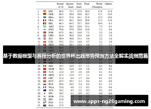 基于数据模型与赛程分析的世界杯出线形势预测方法全解实战指南篇 基于数据模型与赛程分析的世界杯出线形势预测方法全解实战指南篇
